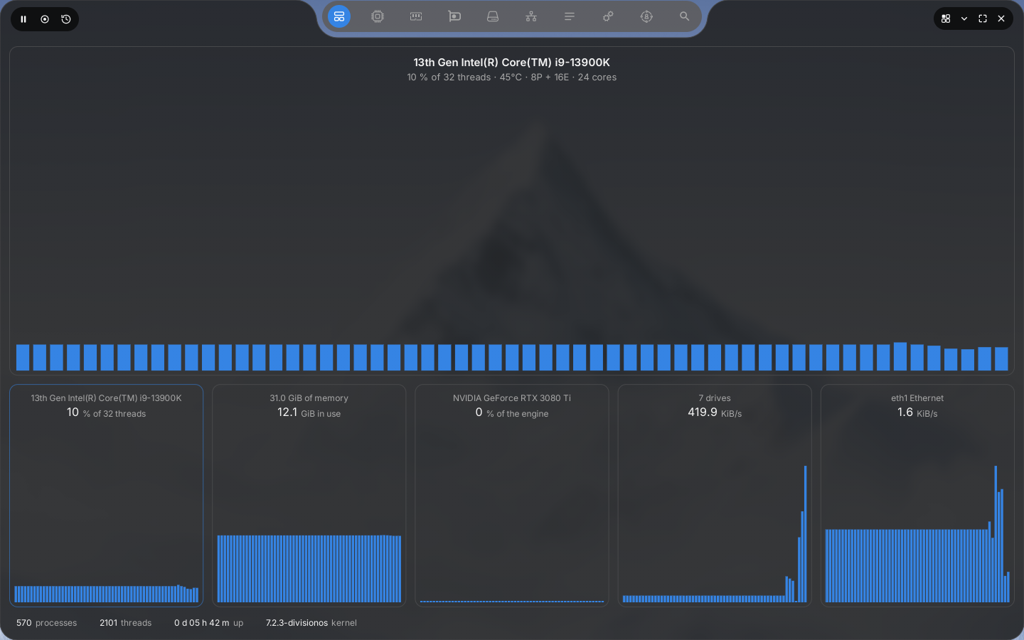 System Monitor, on its overview